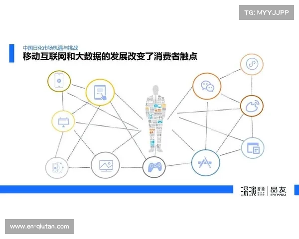大数据分析用户行为 精准匹配赞助权益 大数据分析用户行为 精准匹配赞助权益